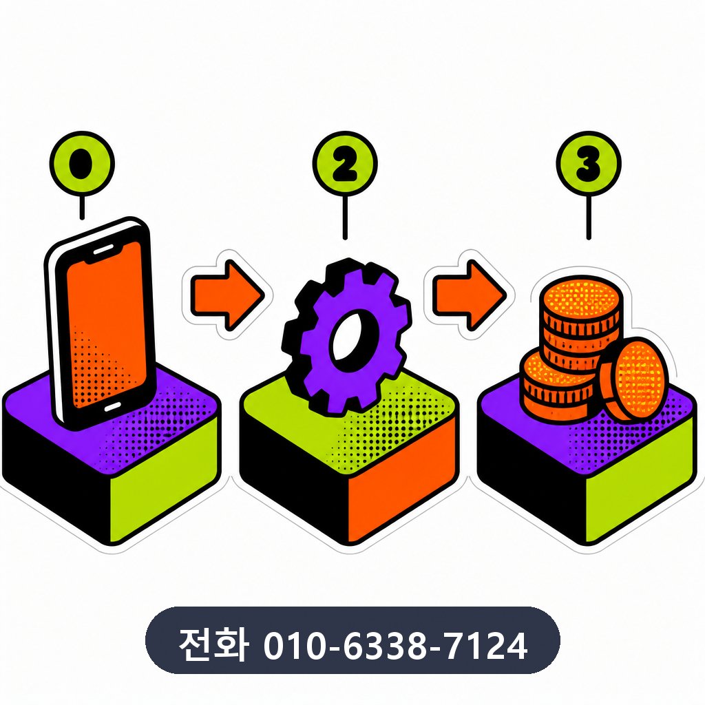 대구 카드깡 진행 과정 이미지 · 문의 010-6338-7124